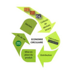 Economie circulaire